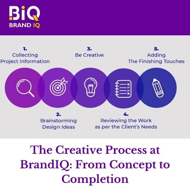 brandiq